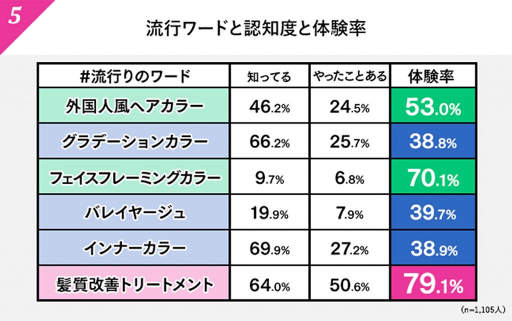 Z世代のコロナ禍の美容室利用