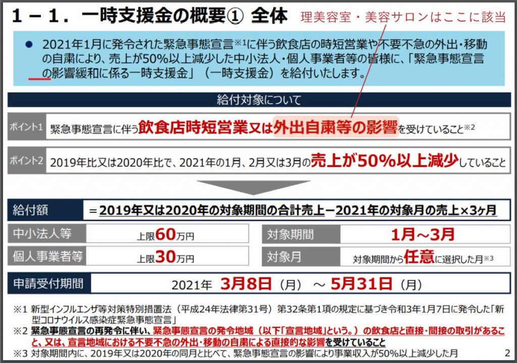 一時支援金の概要（理美容室が利用できる新型コロナ助成金）