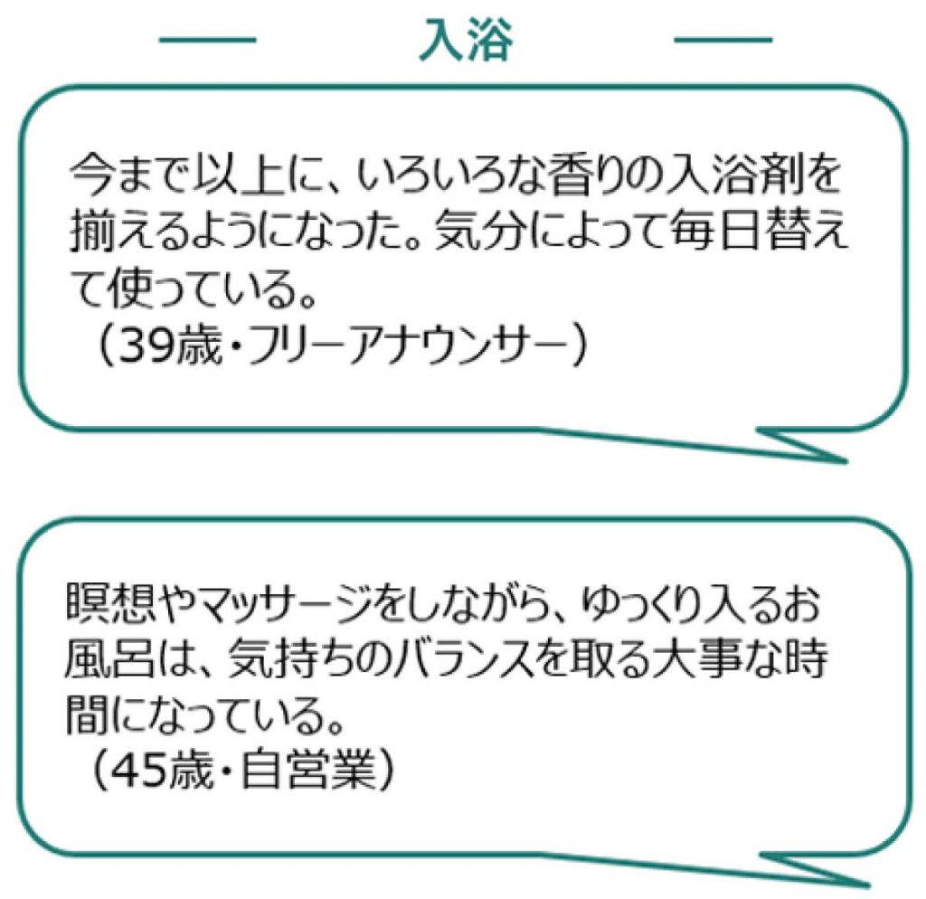 花王の「女性の美容行動変化調査結果」