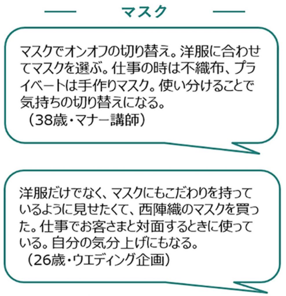 花王の「女性の美容行動変化調査結果」