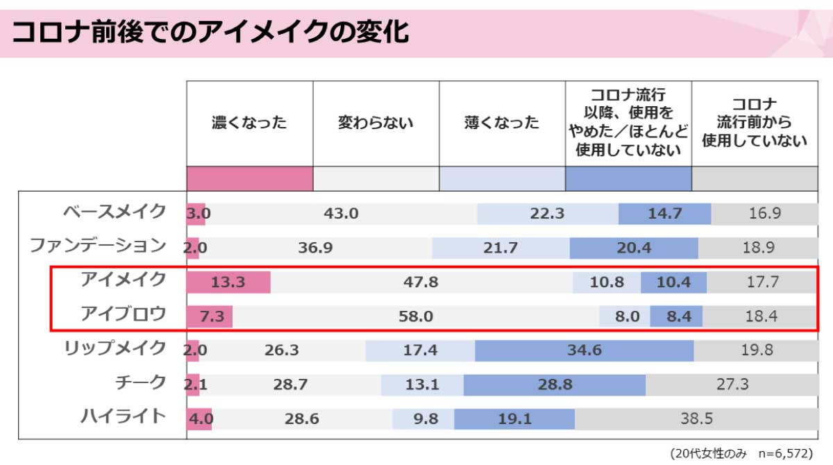 ホットペッパービューティーアカデミー アイメイク