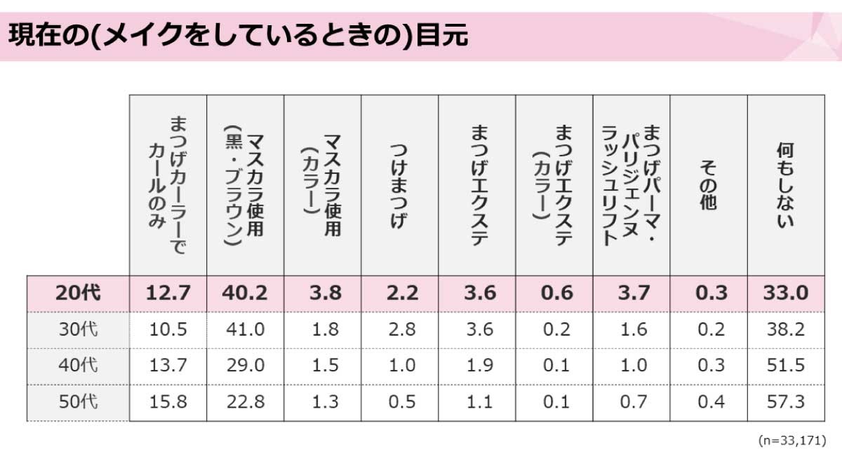 ホットペッパービューティーアカデミー アイメイク