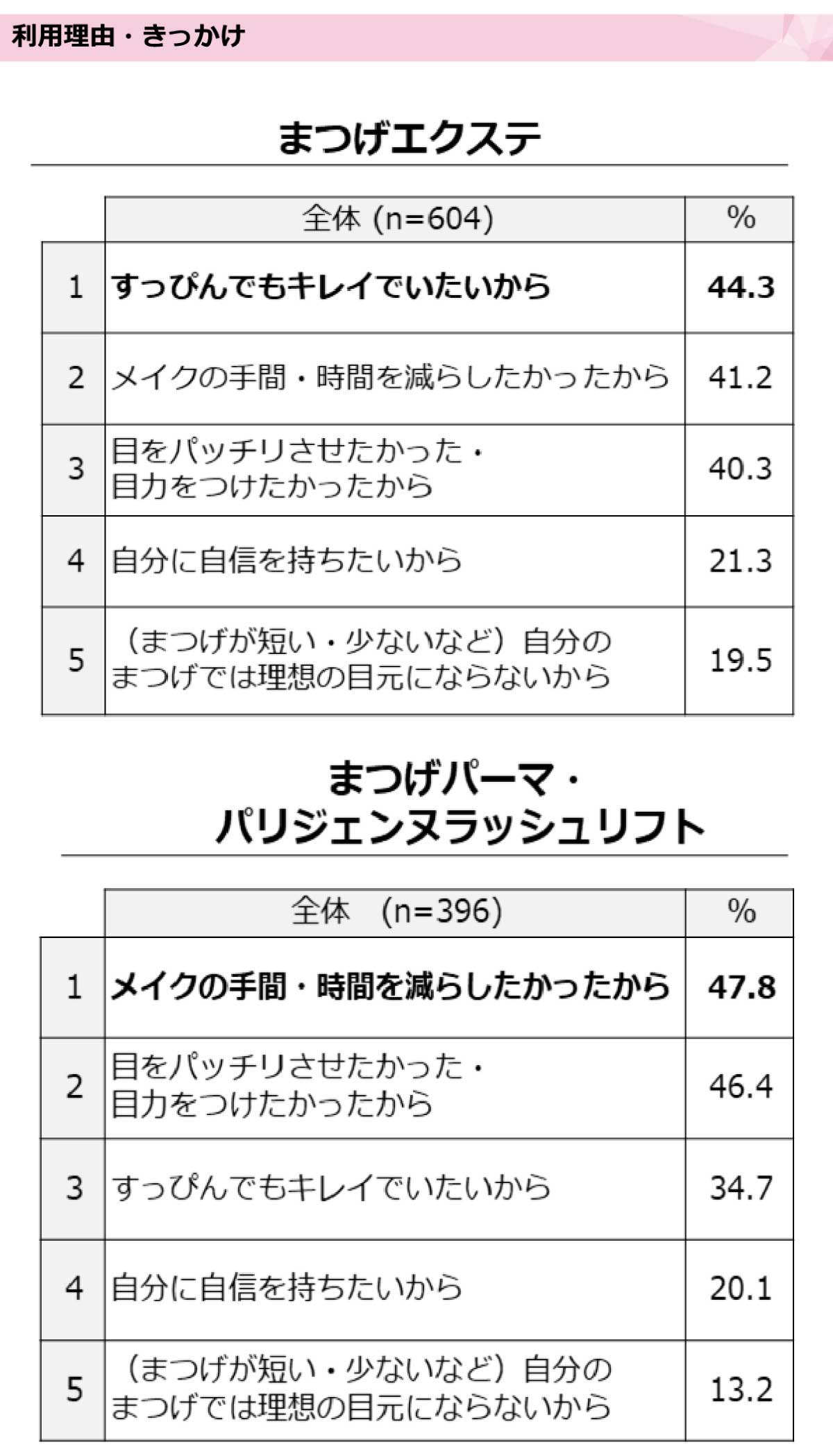 ホットペッパービューティーアカデミー アイメイク