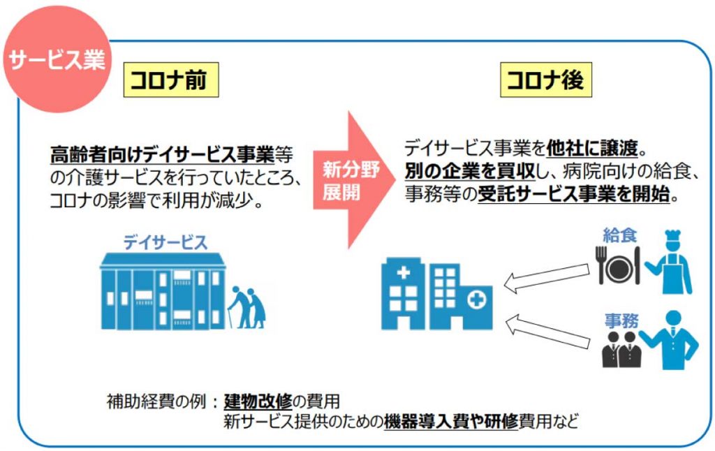 「事業再構築補助金」の事例