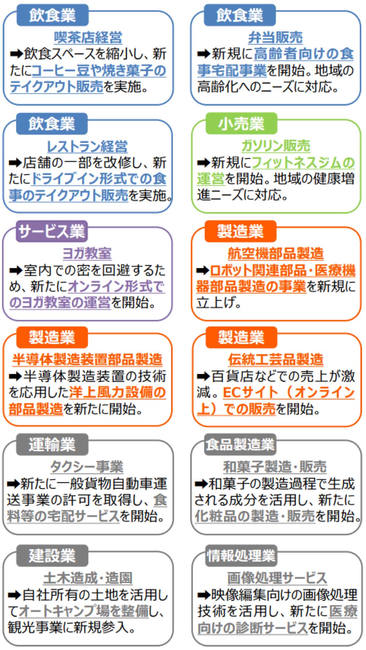 「事業再構築補助金」の事例