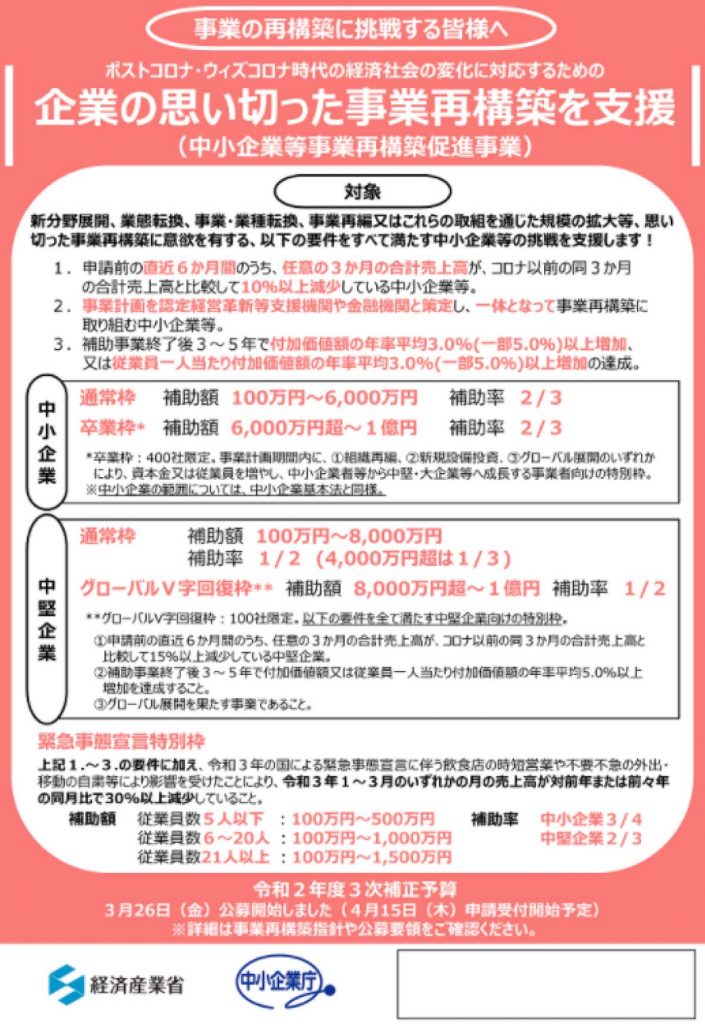 「事業再構築補助金」の概要