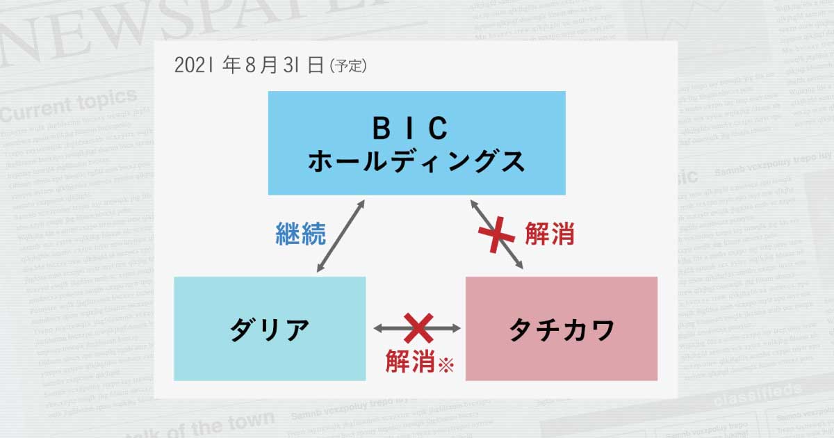 BICホールディングス、ダリア、タチカワが資本業務提携解消