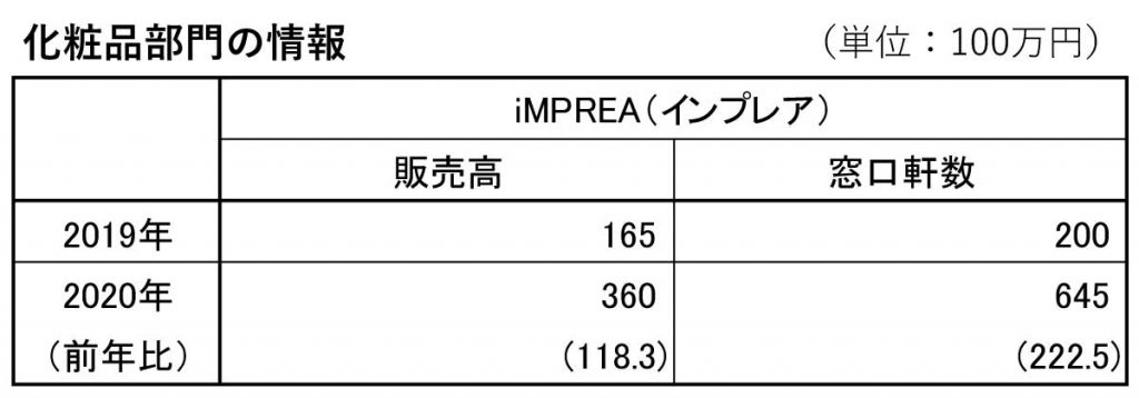 ミルボン化粧品部門の情報