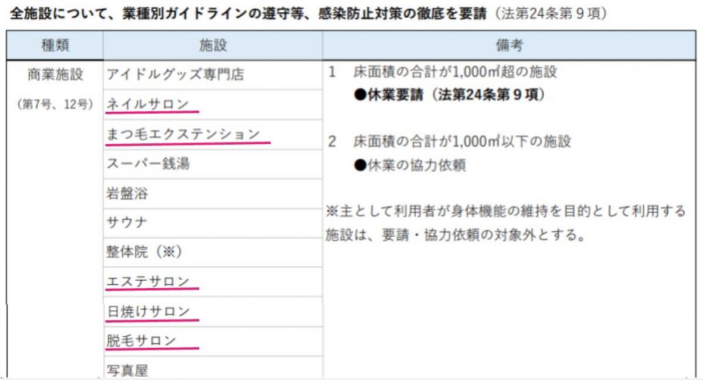 ネイル サロン 休業 要請