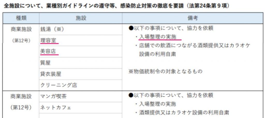 理美容室・美容サロンへの休業要請・協力要請（3回目の緊急事態宣言・東京都）