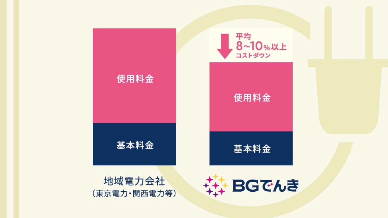 理美容室向け格安電力 Bgでんき 開始 環境配慮の グリーンでんき も ビュートピア Beautopia 理美容室向け格安電力 Bgでんき 開始 環境配慮の グリーンでんき も ビュートピア Beautopia