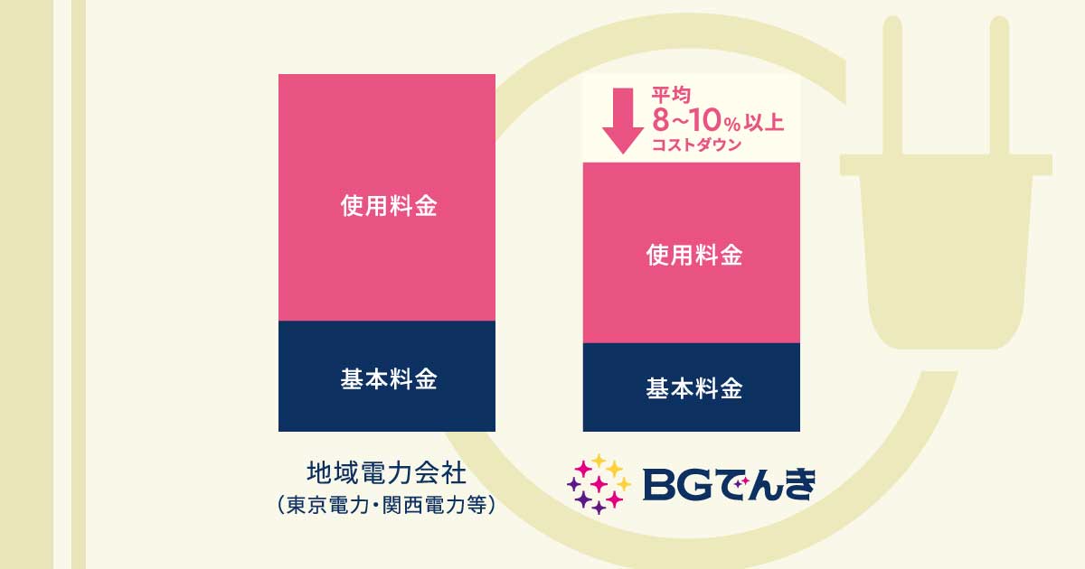 理美容室向け格安電力 Bgでんき 開始 環境配慮の グリーンでんき も ビュートピア Beautopia