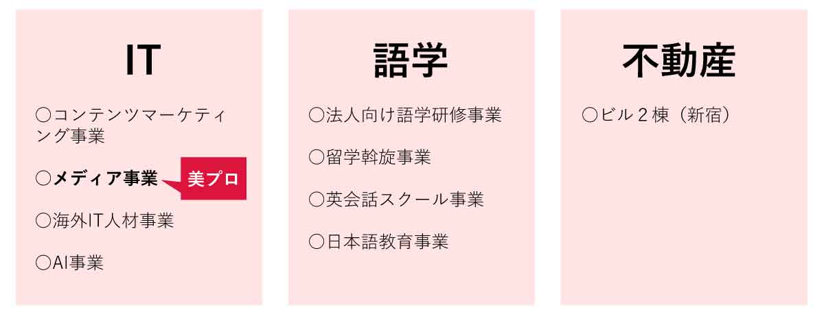 全研本社の事業領域