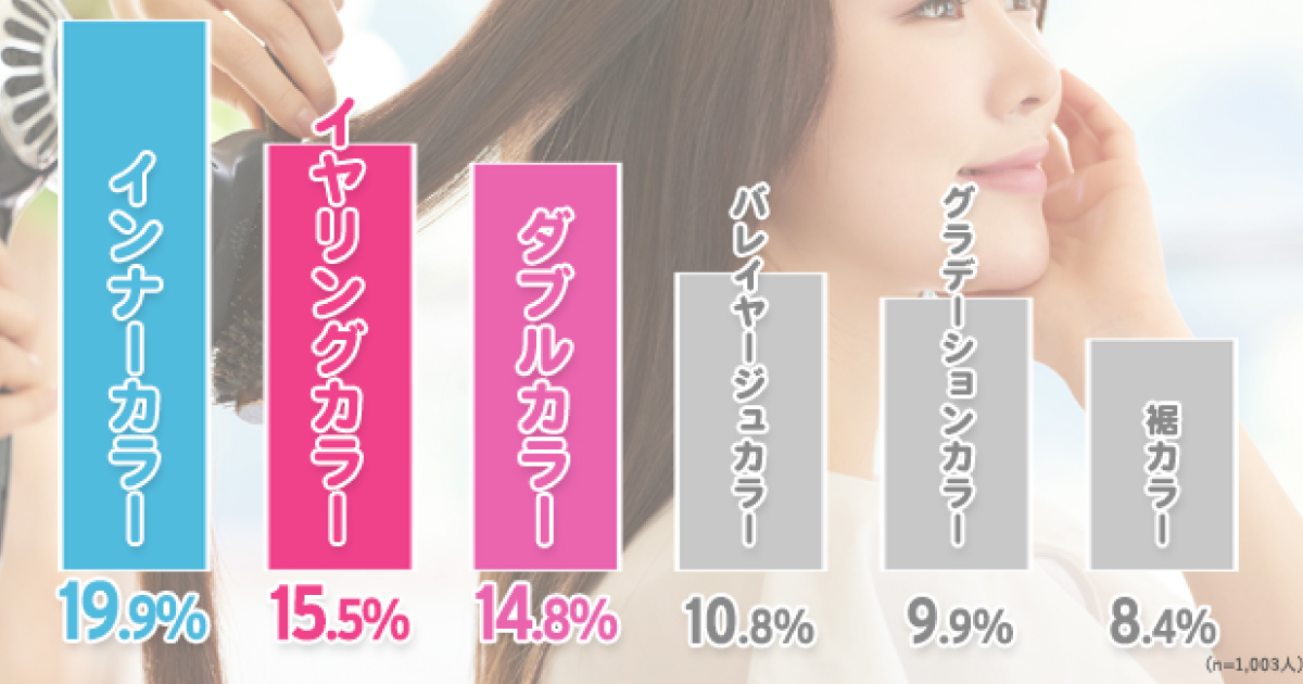 2021年夏のトレンドカラー＆ヘアスタイルは？　―美容師1000人調査