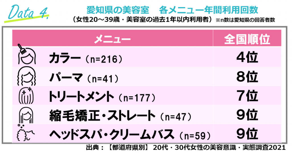 美容室の売上高「都道府県別・美容サロン利用金額ランキング」