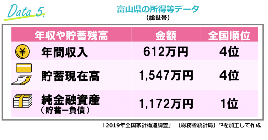 美容室の売上高「都道府県別・美容サロン利用金額ランキング」