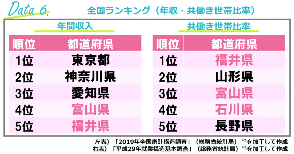 美容室の売上高「都道府県別・美容サロン利用金額ランキング」