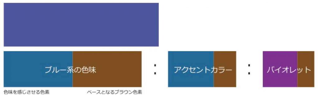 ロレアルプロフェッショナル「アルーリア ファッション ダーク クロマインク」の特徴