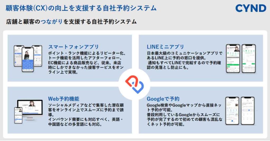 顧客体験（CX）向上を支援するサインドの予約システム