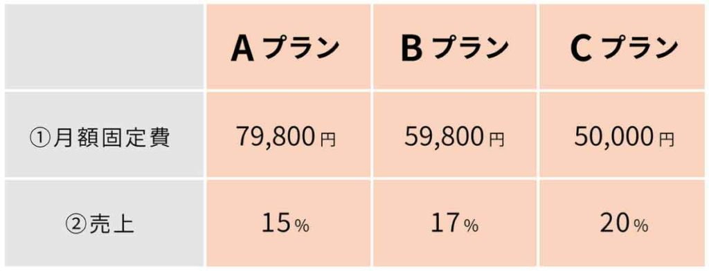 シェアサロンの価格プラン（ALBUMグループ初のシェアサロン「DX SHARE SALON」）