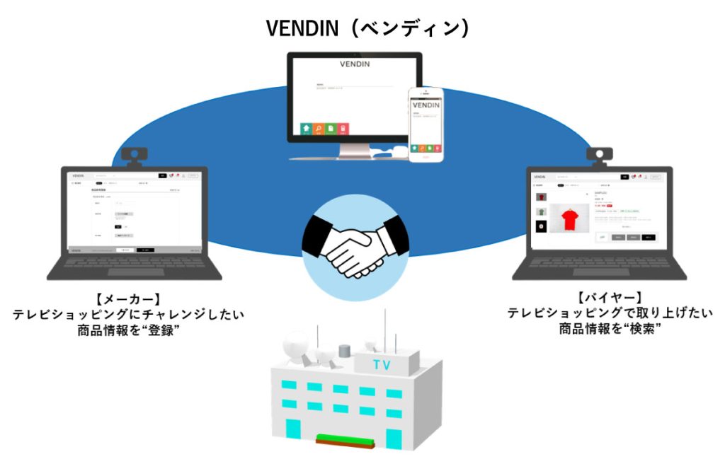 テレビショッピングでの販売を希望するメーカーとテレビショッピングバイヤーとをマッチングするクラウドサービス「VENDIN（ベンディン）」