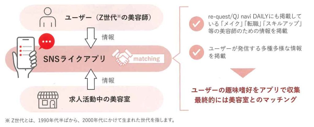 セイファート（リクエストQJ）の中長期経営戦略としてのアプリ開発（IPO資料）