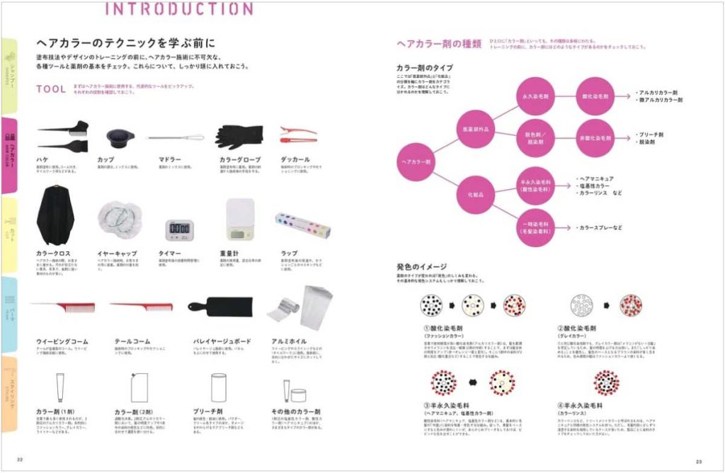 デビューのための徹底した基礎づくり スタイリスト最速育成マニュアルイントロダクションページ