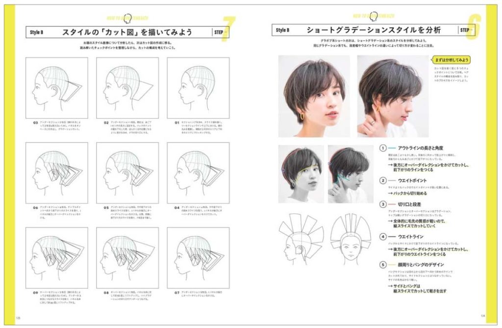 ショートグラデーションを切るプロセスの図