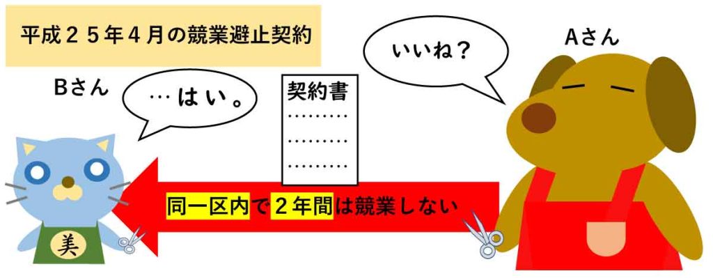 競業避止義務契約の解説・注意点・裁判実例（「ヘアサロン六法」美容室経営者の法律相談）