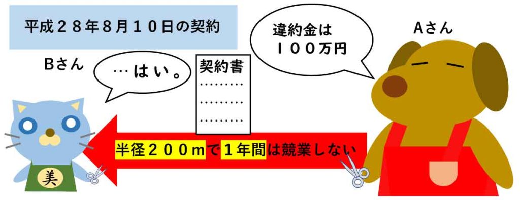 競業避止義務契約の解説・注意点・裁判実例（「ヘアサロン六法」美容室経営者の法律相談）