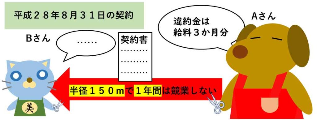 競業避止義務契約の解説・注意点・裁判実例（「ヘアサロン六法」美容室経営者の法律相談）