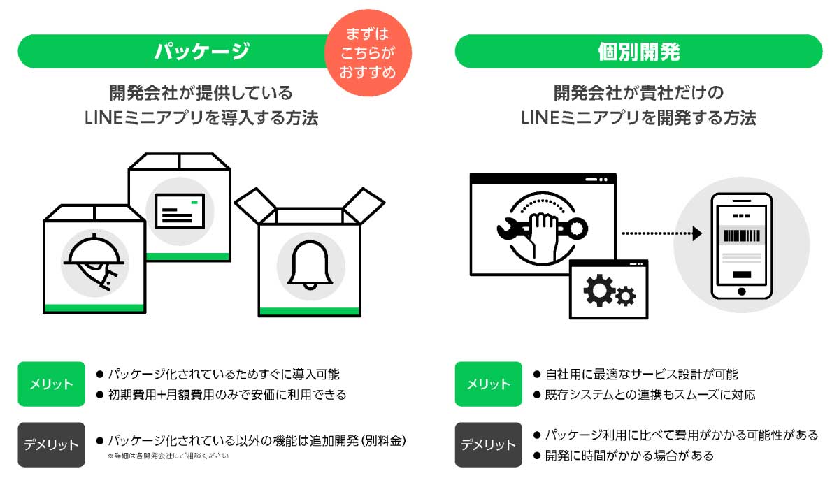 LINEミニアプリ導入の２プラン