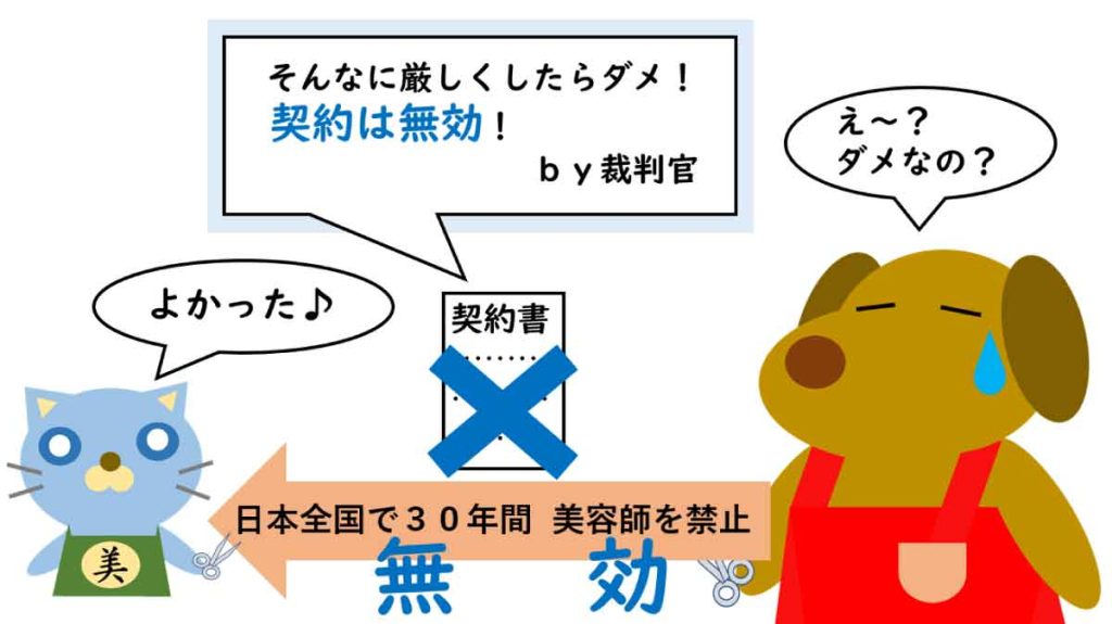 競業避止義務契約の解説・注意点・裁判実例（「ヘアサロン六法」美容室経営者の法律相談）