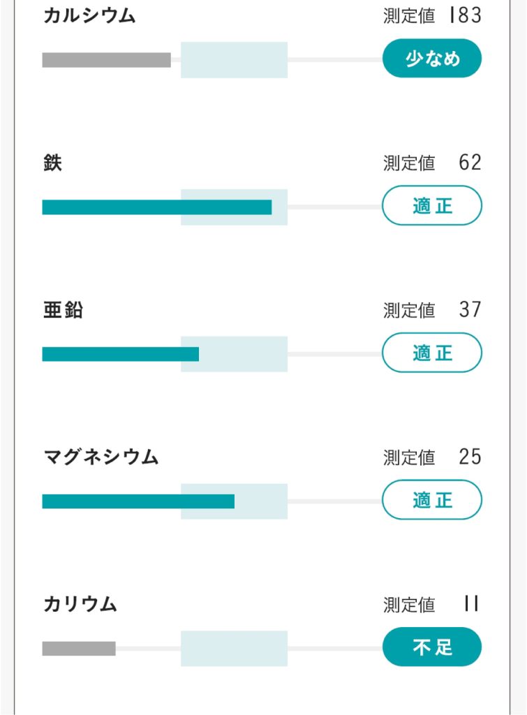 ノビアス読者プレゼントの毛髪ミネラル検査キットの検査結果見本