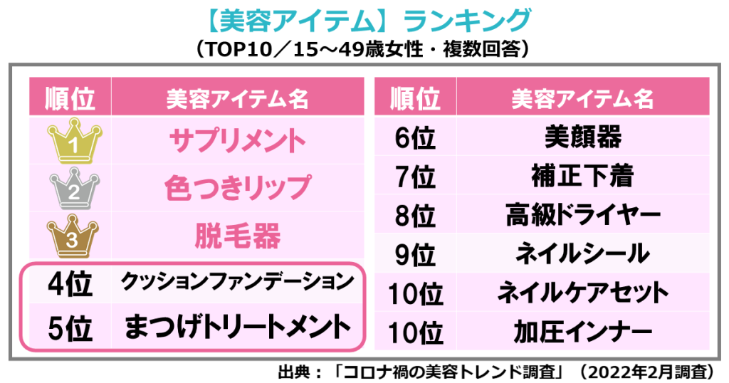 コロナ禍の美容室で人気のメニュー・サービス（ホットペッパービューティーアカデミー調査）