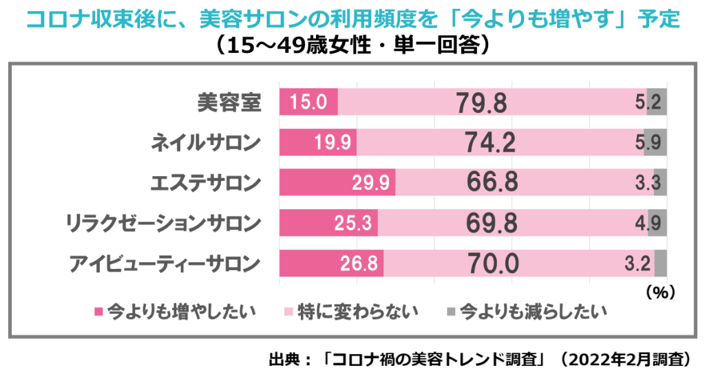 コロナ禍の美容室で人気のメニュー・サービス（ホットペッパービューティーアカデミー調査）