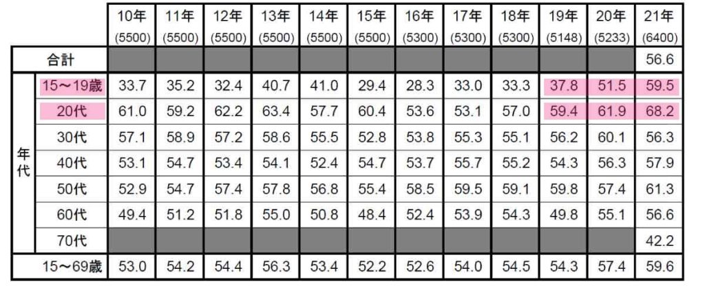 NBBAサロンユーザー調査2022