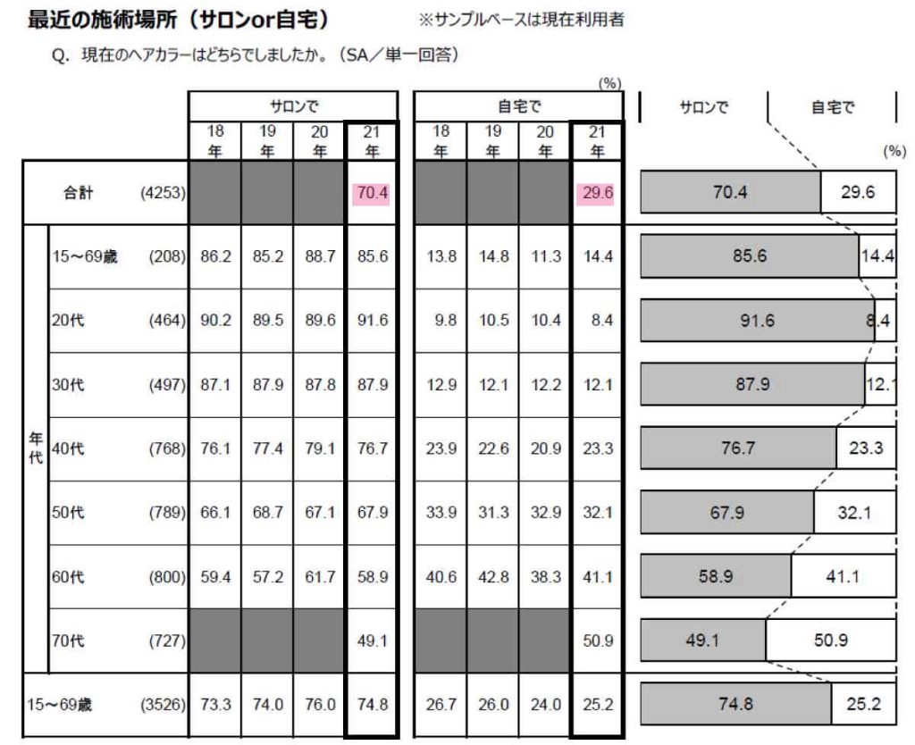 NBBAサロンユーザー調査2022