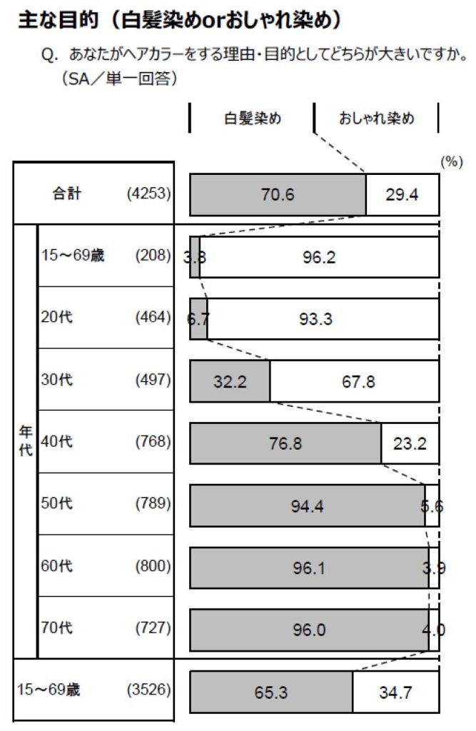 NBBAサロンユーザー調査2022