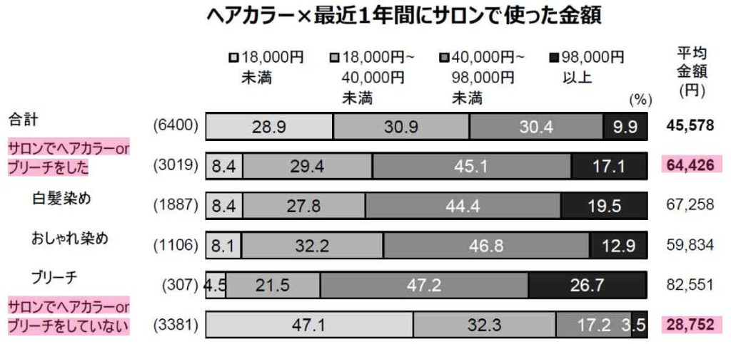 NBBAサロンユーザー調査2022