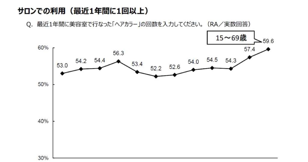 NBBAサロンユーザー調査2022