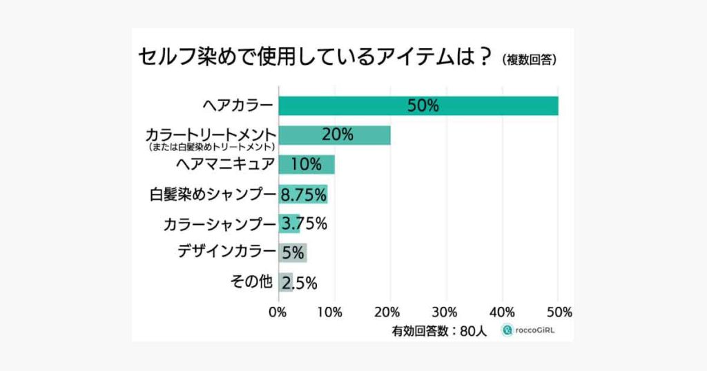 白髪世代の女性調査