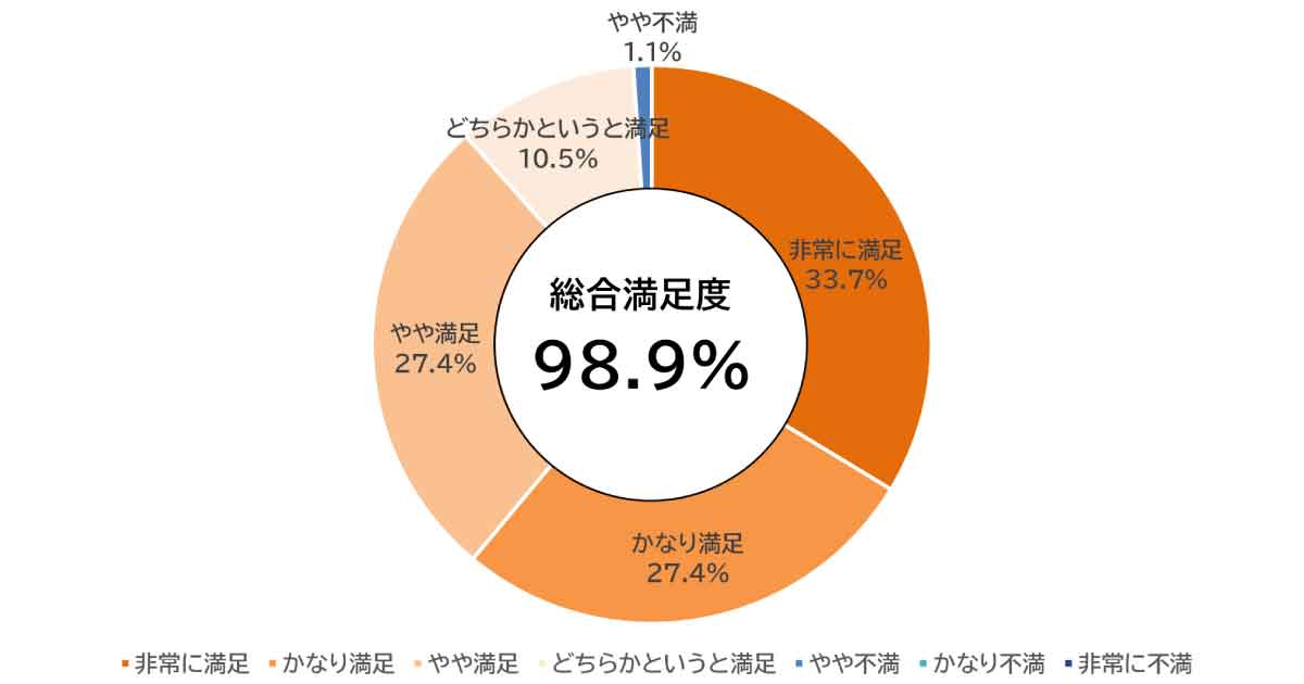 サイズ感、軽さ、静電気低減をプロが高評価！　アデランスの小型ドライヤー