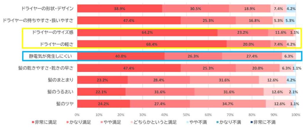 アデランス「エレガンジェット」ユーステストの結果