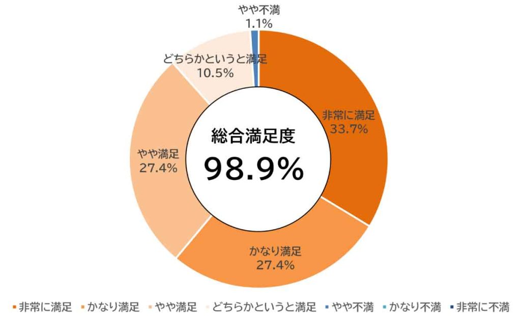 アデランス「エレガンジェット」ユーステストの結果