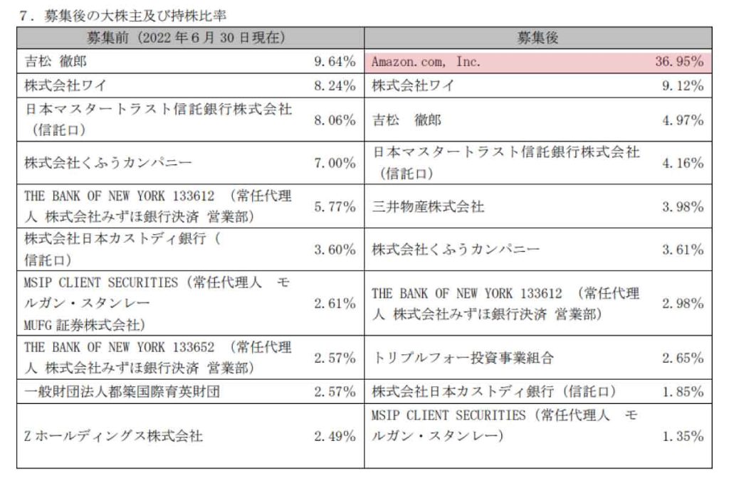 アイスタイルの株主構成の変化