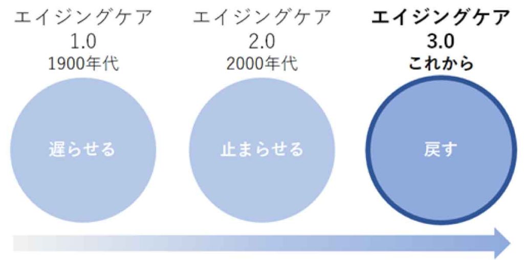 フラコラ　新ブランドステートメント