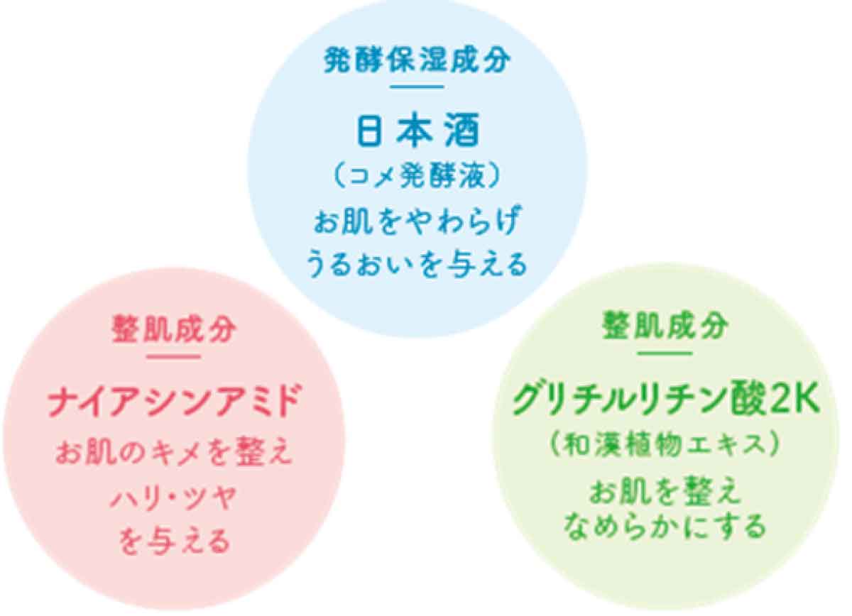 白鶴「酒粕パック」の成分特徴