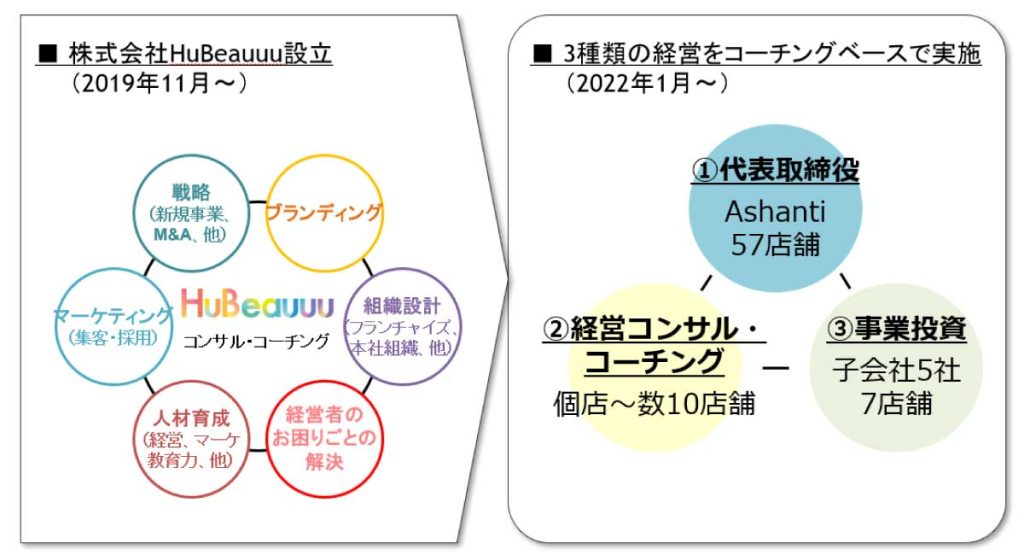 Ashanti（アシャンティ）北村嘉崇社長の著書「脳内編集力」のポイント図解