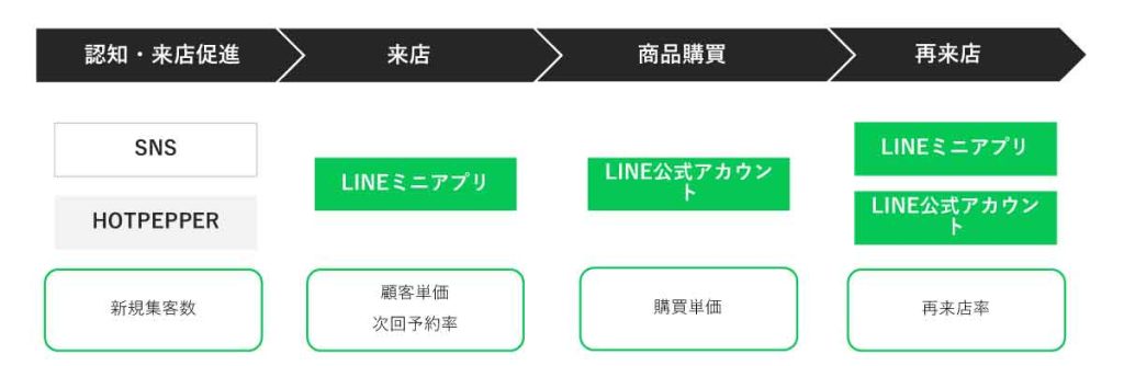 LINEミニアプリの活用成功事例（MASHU中島盾さんインタビュー）